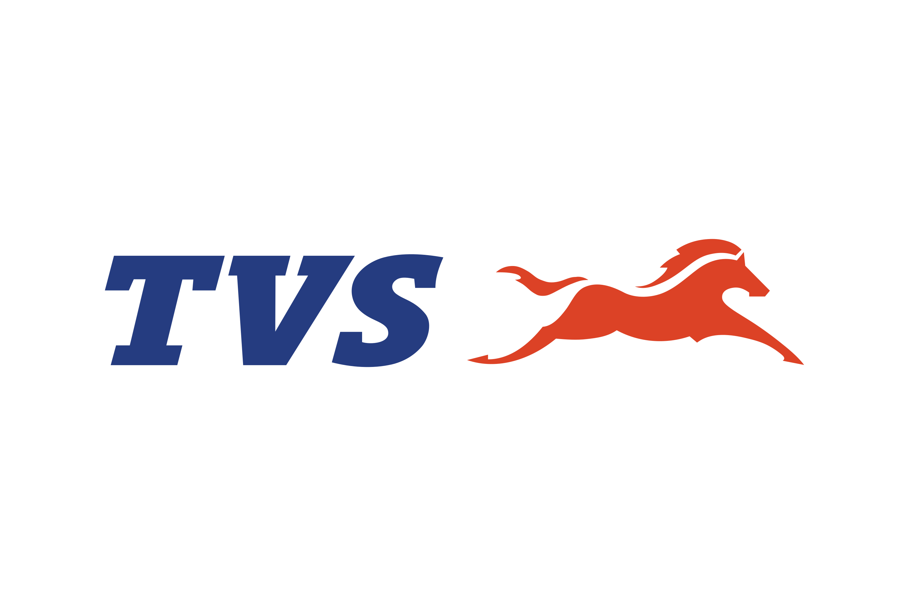 DNC Chits Pvt. Ltd.